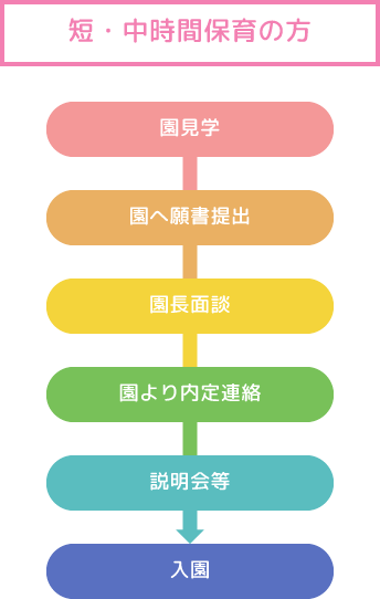 短・中時間保育の方